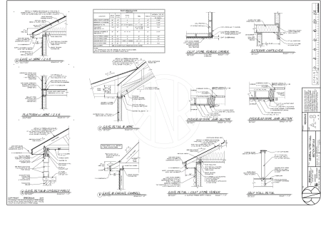 Builder set - Details example